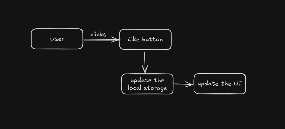 Block Diagram