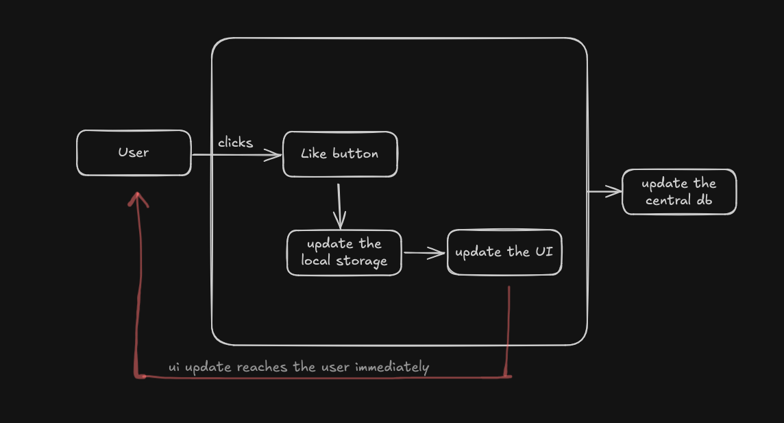 Block Diagram