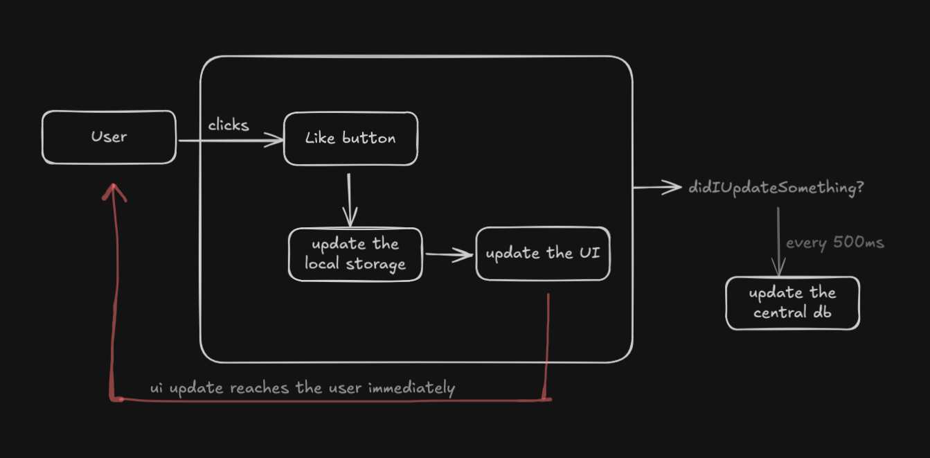 Block Diagram